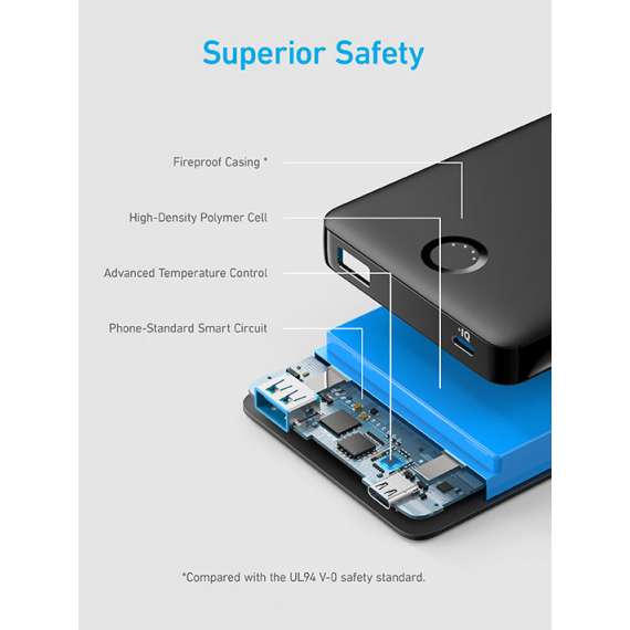 Anker 323 10000 mAh 12W Power Bank, 5 image