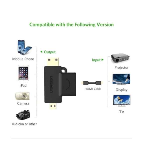 UGREEN Micro HDMI Male and Mini HDMI Male to HDMI Female Adapter, 3 image