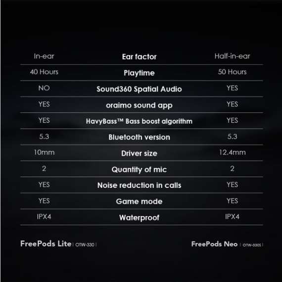 oraimo FreePods Neo Half In Ear True Wireless Earbuds, 10 image