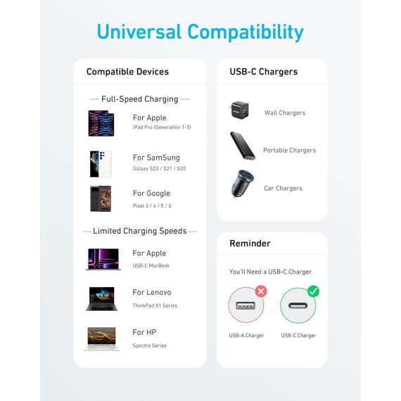 Anker 322 USB C to USB C 60W Cable, 4 image