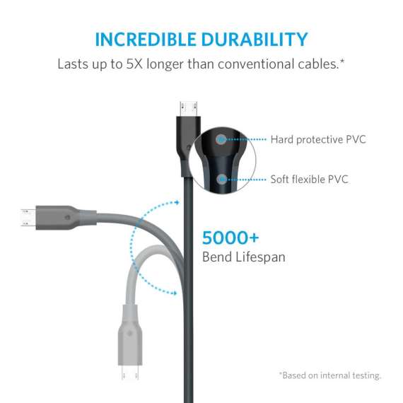 Anker PowerLine 6ft Micro USB Cable, 3 image