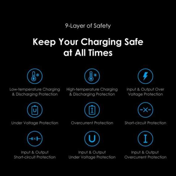 Oraimo PowerGaN 33 Pro 33W GaN Wall Charger, 10 image