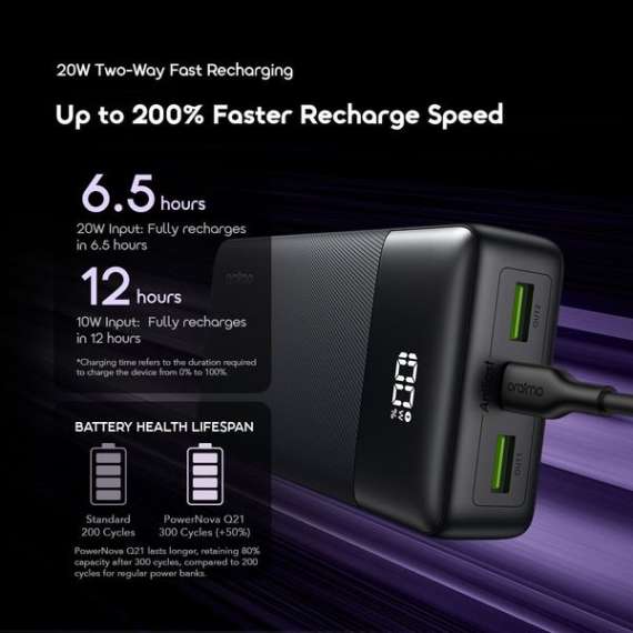 Oraimo PowerNova Q21 22.5W 20000mAh Power Bank, 10 image