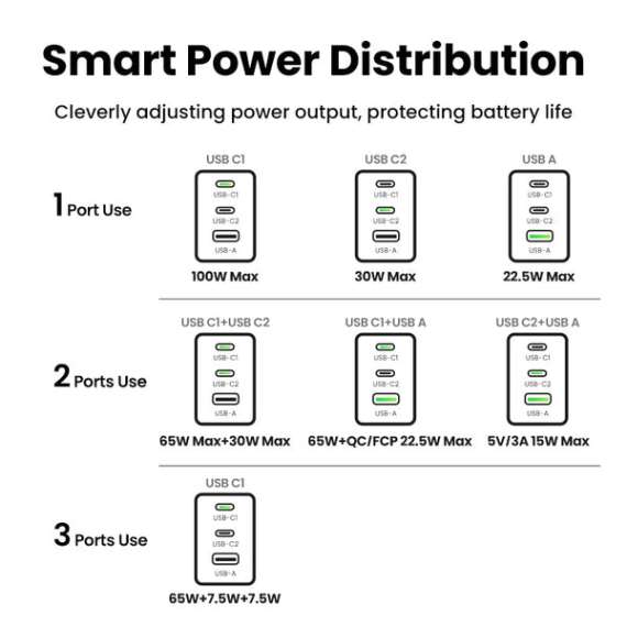 UGREEN Nexode Pro 100W 3 Port GaN Fast Charger, 4 image