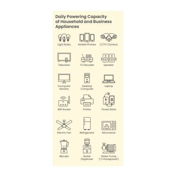 Solar 3300 Inverter PowerHub, 2 image