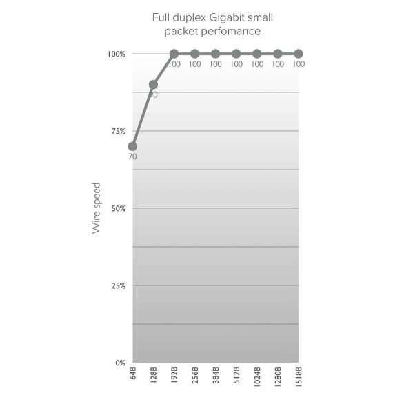 Mikrotik Wireless Wire, 4 image