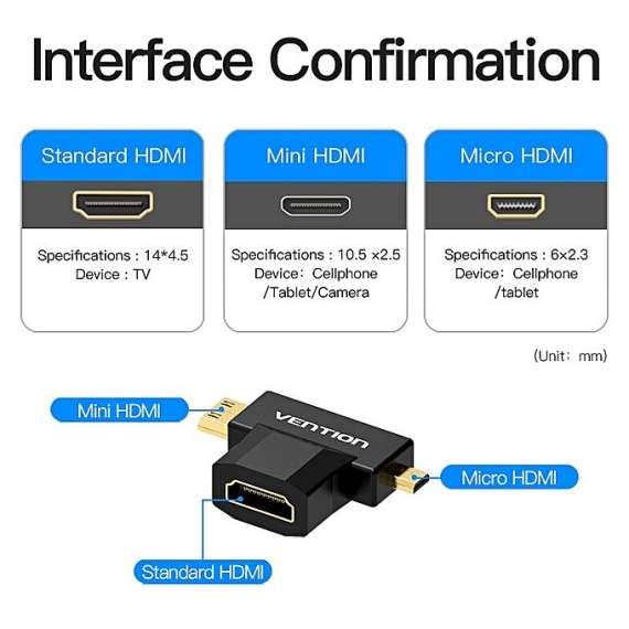 Vention Mini HDMI and Micro HDMI to HDMI Adapter